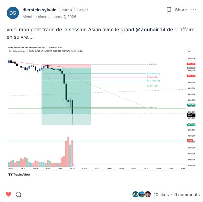 Sylvain — 14 Risk/Reward session Asian avec coach Zouhair