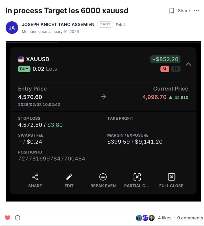 Joseph — +852$ XAUUSD