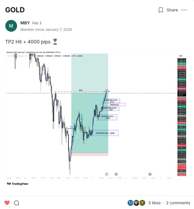 MBY — TP2 hit +4000 pips sur Gold TradingView