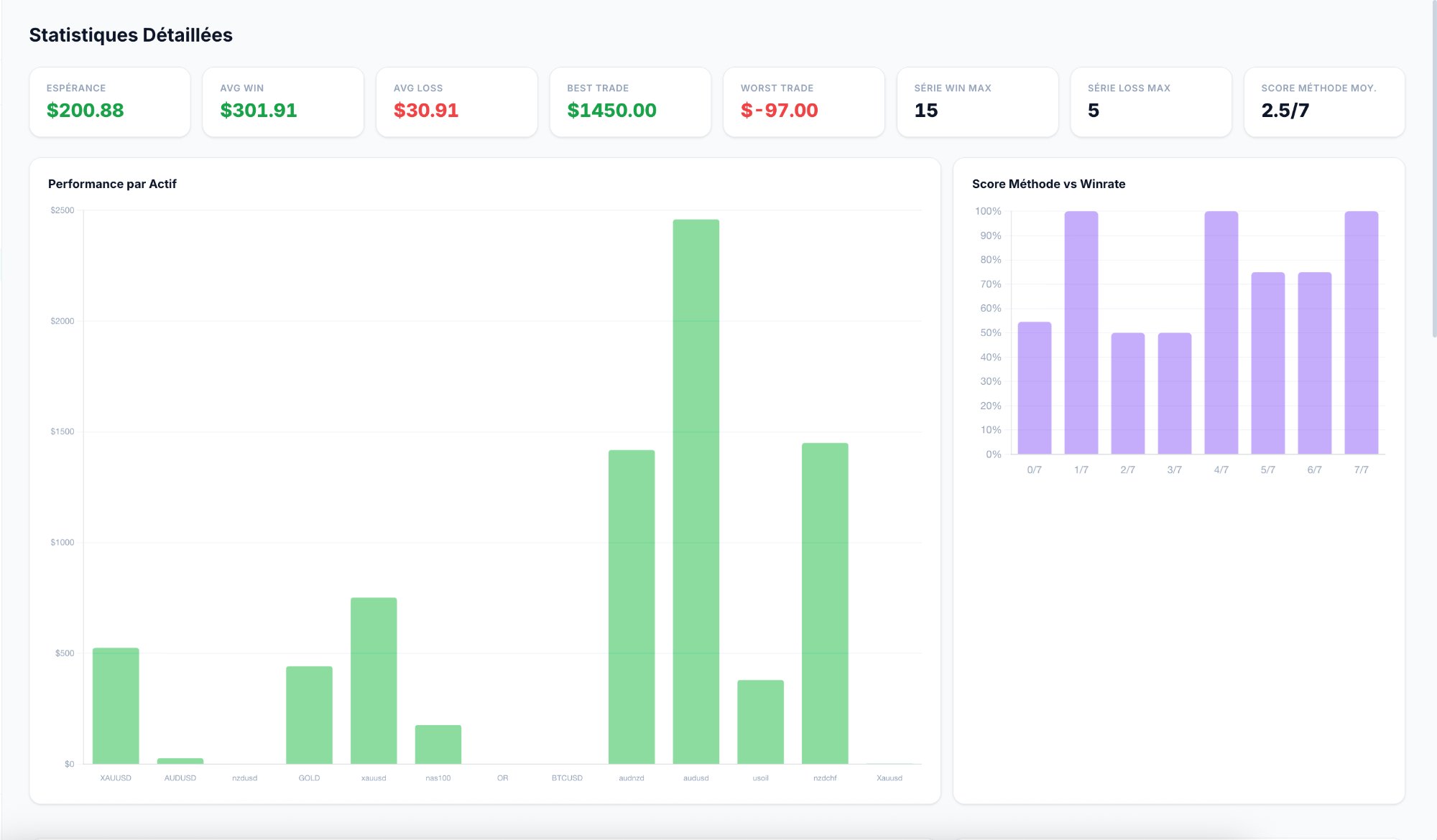 Loïc Assuied — 492$ sur GBPUSD prop firm 100k